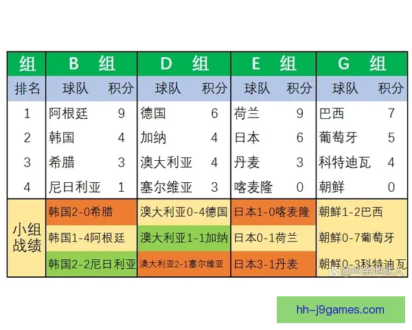 世界杯双前锋战术解析与评估：优势、挑战及其对球队表现的影响